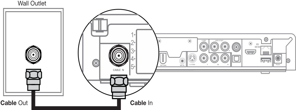 Hook up cable