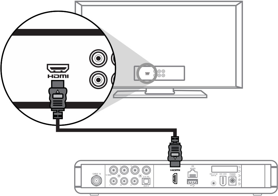 Hook up HDMI